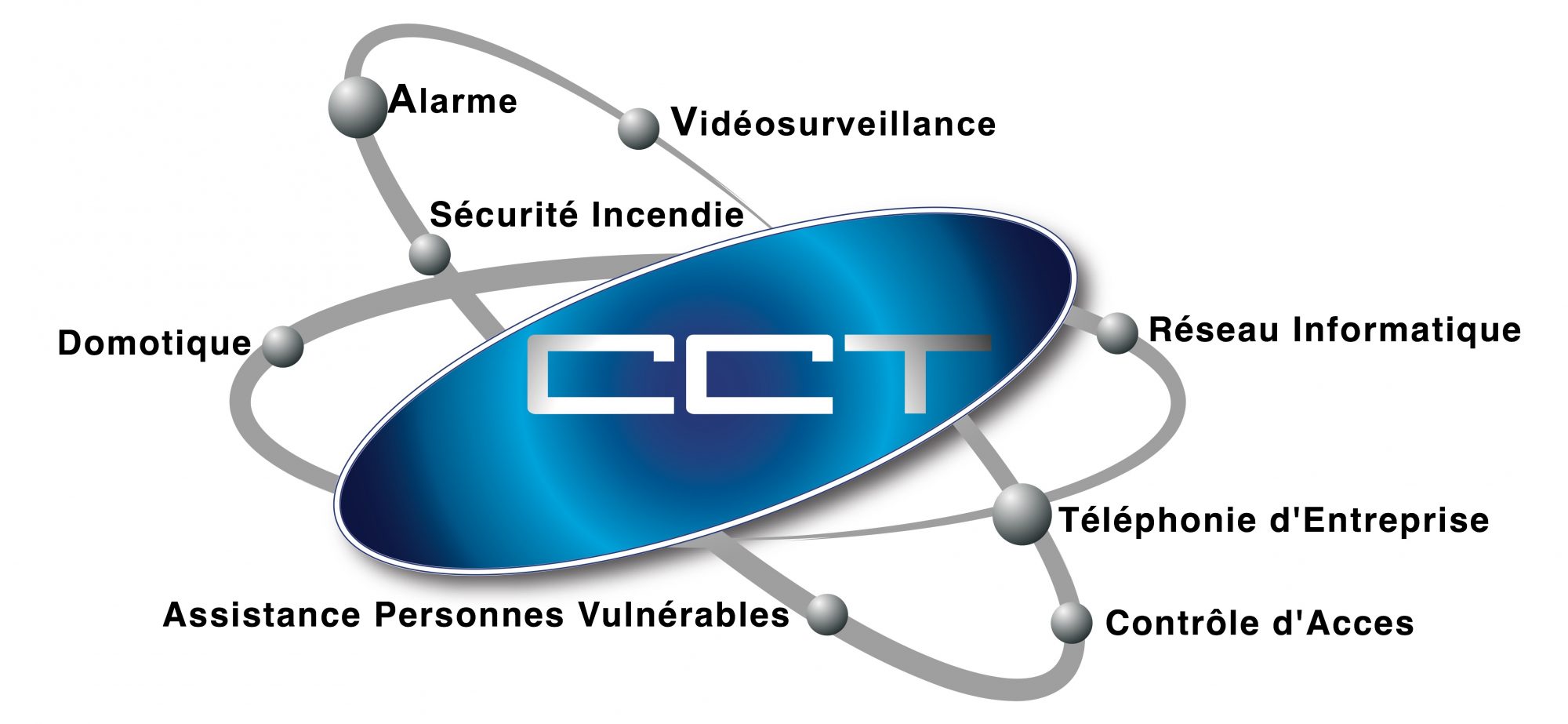 Cct файл чем открыть